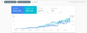 resultados en google search console sobre el posicionamiento en seo