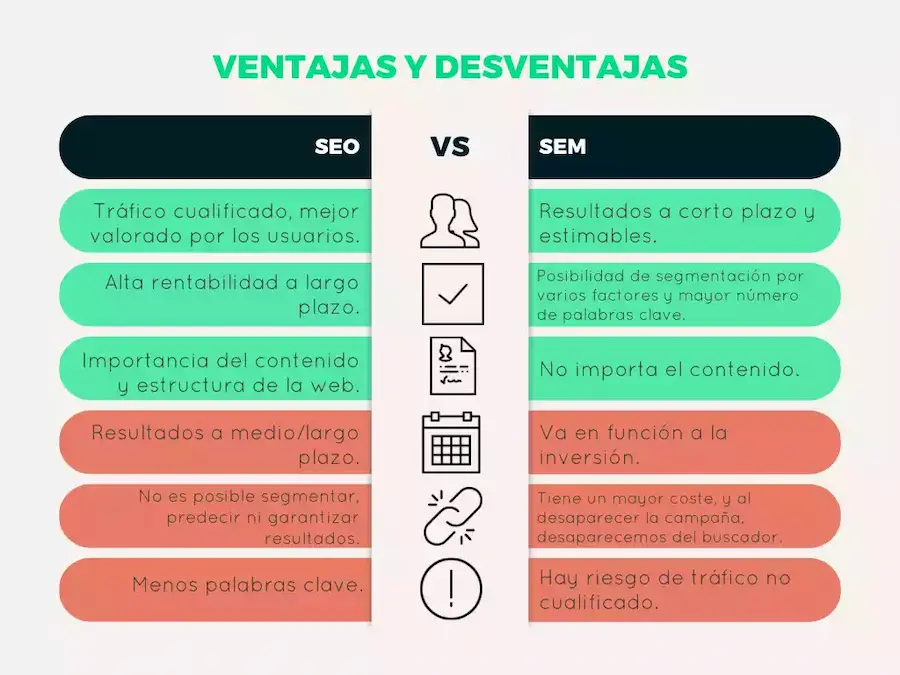 ventajas de contratar una agencia SEO