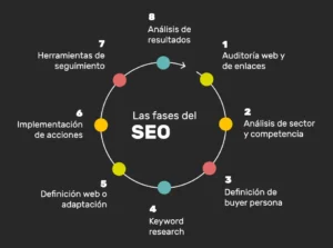Qué es una agencia SEO y qué hace