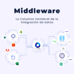 Asegurar la compatibilidad entre plataformas