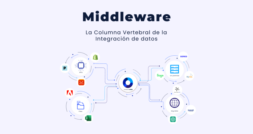 Asegurar la compatibilidad entre plataformas